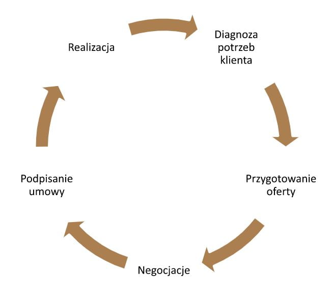 Prasa hydrauliczna realizacja
